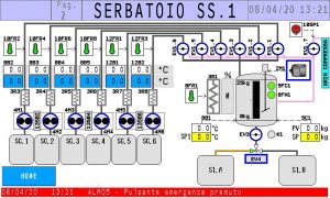 Layout dosaggio oli